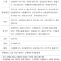 한국전력기술 2024 채용 자소서 항목 후기