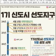 4.26 부동산 주요뉴스