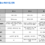 웹 패러다임의 변화와 앞으로 펼쳐질 세상