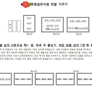 직장에서 텃밭 가꾸기