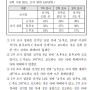 2024 수능 국어 법률/언론학 지문 4~7번 문제 해설 (경마식 보도)