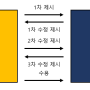 기업금융 실무6_계약서 비교(Word 기능 활용하기)