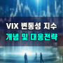 VIX 변동성 뜻 지수 개념 원리 및 주식 시장에 미치는 영향 정리