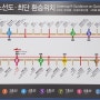 서울 지하철 9호선.