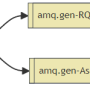 [RabbitMQ]Java RabbitMQ 연동 및 사용법