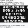 민주주의의 죽음, 악의 소굴이 되고있는 대한민국은 지금 부정선거 난장판