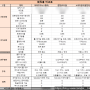 W 01. 대구 웨딩홀 투어 솔직 후기 (파라다이스, 퀸벨호텔 웨딩, 노비아갈라 동촌, 25년 상반기 견적 공유)