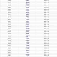 중국증시 로봇 관련 지수 및 ETF