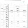 2024학년도 인천하늘고 1학기 중간고사 시간표