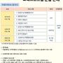 [교육안내]국립새만금간척박물관 교육 프로그램 안내