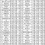 고배당 우선주 List TOP 40 (24.04.29~24.05.03)