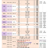 2024년 5월 수영 반별 신규 잔여인원 안내(2024.04.29(월) 17:00 이후 기준)