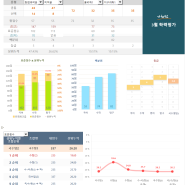 군포학원 고3 3월 모의고사 4등급 대학가기