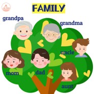 [찌아맘 영어어린이집_Family 주제] 가족나무 포스터, 가족단어카드, 노래QR,게임&가족카드&가족편지지 도안