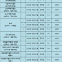 아이엠뮤지엄 2024년 5월에 수업하는 1회 체험학습입니다.~ 한국사, 교과연계, 세계사체험학습