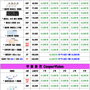 2024년 5월 콘택트 렌즈 가격표 !!!