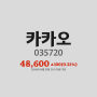 카카오주가분석(035720) 2024년 04월 30일기준