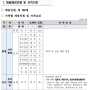2024 건강보험심사평가원(심평원) 원주 본원 청년인턴 합격 후기 - ①서류 전형편