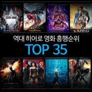 역대 히어로 영화 흥행순위 TOP 35 (마블 vs. 디시)