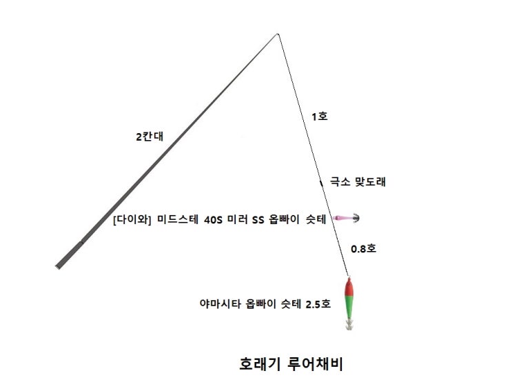 호래기 루어채비 : 네이버 블로그