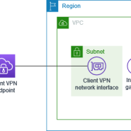 AWS VPC를 위한 네트워크 지식 - 클라우드 용어