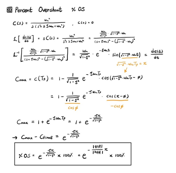 Percent overshoot(%OS)[퍼센트 오버슈트] / Peak time[피크 타임] : 네이버 블로그