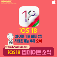 iOS18 업데이트 | 아이폰 기본 앱 새로운 기능 업데이트 소식