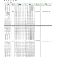 2024년 스포츠지도사 실기 구술 시험장소 및 일정 축구