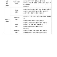 2024년 스포츠지도사 실기구술 시험장소 일정 테니스