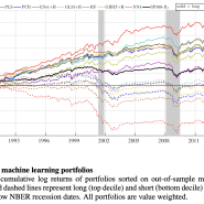 Empirical Asset Pricing via Machine Learning[인공지능 모델을 이용한 자산 가격 결정 실증분석 비교]