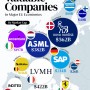국가별 EU에서 가장 가치 있는 기업