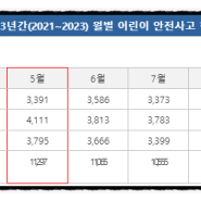 5월 연휴 다들 잘 보내세요😄 (5월 어린이 안전사고 주의)