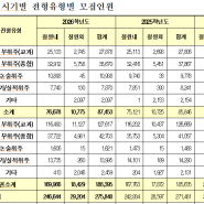 2026학년도 대학입시