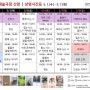 [강릉교차로/영화상영] 강릉독립예술극장 신영 상영시간표 5.1(수) - 5.7(화)