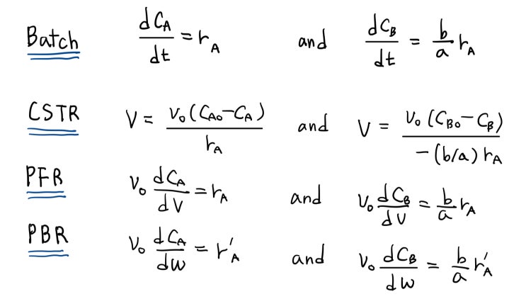 [전공] 반응공학 CH6. Isothermal Reactor Design: Moles and Molar Flow Rates ...