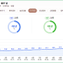 눈물의 여왕 종방, 주인공 김수현의 그때 그 드라마 / 해를 품은 달, 그때 그 인물들.