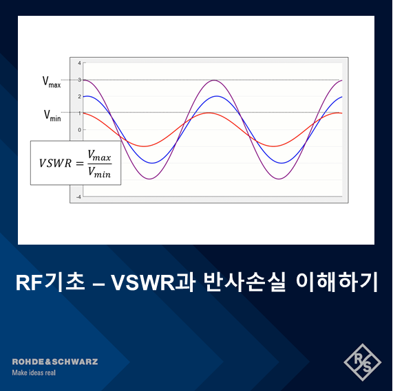 RF기초 - VSWR과 반사손실 이해하기 : 네이버 블로그
