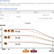 자녀장려금 신청 안 한 분들 하세요!!!