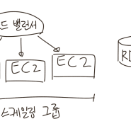 AWS # 서비스 배포 : AWS란?