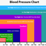 고혈압 생활개선1