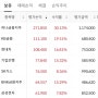 24년4월 자투리주식 정리