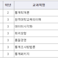 방통대 중간과제 점수 발표