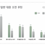 2024년 대한민국 부자들은 어떤 삶을 살고 있을까