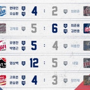 5월 3일(금) KBO 프로야구 5경기 분석