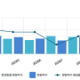 [신안군] 2023년 신안군 AI 관광 분석