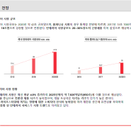 52기추가모집_인테리어 실무학원 전문기관에서 창업교육받고 인테리어사업 시작