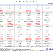서울와이즈 요양병원 - 주간 식단표(24.05.06~05.12)입니다.