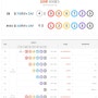 연금복권209회당첨번호 분석210회?[동행720]