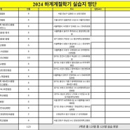 동남보건대학교 방사선학과 2024 하계 실습 : 이대목동병원(20240624~)