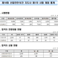 2024년 산업안전지도사 1차 시험 합격률